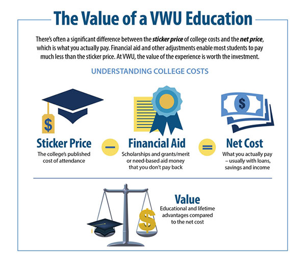 The value of a VWU Education